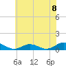 Tide chart for Windmill Point Light, Chesapeake Bay, Virginia on 2021/06/8