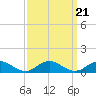 Tide chart for Windmill Point Light, Chesapeake Bay, Virginia on 2021/09/21