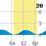 Tide chart for Windmill Point Light, Chesapeake Bay, Virginia on 2022/03/20