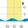 Tide chart for Windmill Point Light, Chesapeake Bay, Virginia on 2023/03/6