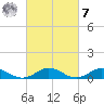 Tide chart for Windmill Point Light, Chesapeake Bay, Virginia on 2023/03/7