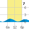Tide chart for Windmill Point Light, Chesapeake Bay, Virginia on 2024/03/7