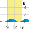 Tide chart for Windmill Point Light, Chesapeake Bay, Virginia on 2024/03/8