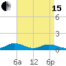 Tide chart for Windmill Point Light, Chesapeake Bay, Virginia on 2024/04/15