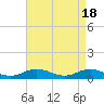 Tide chart for Windmill Point Light, Chesapeake Bay, Virginia on 2024/04/18