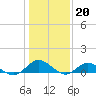 Tide chart for Rappahannock River, Westland, Virginia on 2023/01/20