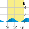 Tide chart for Rappahannock River, Westland, Virginia on 2024/04/6