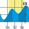 Tide chart for Windy Bay, Hawkins Island, Prince William Sound, Alaska on 2021/09/15