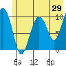Tide chart for Windy Bay, Hawkins Island, Prince William Sound, Alaska on 2022/05/29
