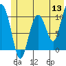 Tide chart for Windy Bay, Hawkins Island, Prince William Sound, Alaska on 2022/06/13