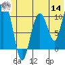 Tide chart for Windy Bay, Hawkins Island, Prince William Sound, Alaska on 2022/06/14