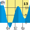 Tide chart for Windy Bay, Hawkins Island, Alaska on 2022/07/13