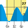 Tide chart for Windy Bay, Hawkins Island, Alaska on 2022/07/27