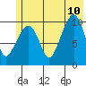 Tide chart for Windy Bay, Hawkins Island, Prince William Sound, Alaska on 2023/07/10