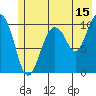Tide chart for Windy Bay, Hawkins Island, Prince William Sound, Alaska on 2023/07/15