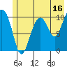 Tide chart for Windy Bay, Hawkins Island, Prince William Sound, Alaska on 2023/07/16