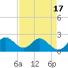 Tide chart for Boynton Beach, florida on 2021/04/17