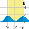 Tide chart for Boynton Beach, florida on 2021/04/6