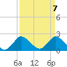Tide chart for Boynton Beach, florida on 2021/04/7
