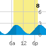 Tide chart for Boynton Beach, florida on 2021/04/8