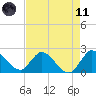 Tide chart for Boynton Beach, florida on 2021/05/11