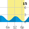 Tide chart for Boynton Beach, florida on 2021/05/15