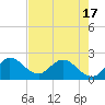Tide chart for Boynton Beach, florida on 2021/05/17