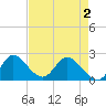 Tide chart for Boynton Beach, florida on 2021/05/2