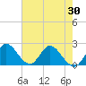 Tide chart for Boynton Beach, florida on 2021/05/30