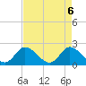 Tide chart for Boynton Beach, florida on 2021/05/6