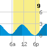 Tide chart for Boynton Beach, Lake Worth, Florida on 2021/08/9