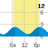 Tide chart for Boynton Beach, Lake Worth, Florida on 2022/04/12