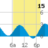 Tide chart for Boynton Beach, florida on 2022/05/15