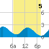 Tide chart for Boynton Beach, florida on 2022/05/5