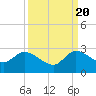 Tide chart for Boynton Beach, Lake Worth, Florida on 2022/09/20