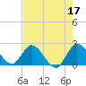 Tide chart for Boynton Beach, Lake Worth, Florida on 2023/05/17