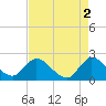 Tide chart for Boynton Beach, Lake Worth, Florida on 2023/05/2