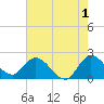 Tide chart for Boynton Beach, Lake Worth, Florida on 2023/06/1