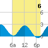 Tide chart for Boynton Beach, Lake Worth, Florida on 2023/06/6