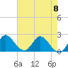Tide chart for Boynton Beach, Lake Worth, Florida on 2023/06/8