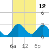 Tide chart for Boynton Beach, Lake Worth, Florida on 2023/11/12