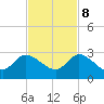 Tide chart for Boynton Beach, Lake Worth, Florida on 2023/11/8