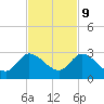 Tide chart for Boynton Beach, Lake Worth, Florida on 2023/11/9
