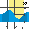 Tide chart for Wingham Island, Controller Bay, Alaska on 2021/03/22