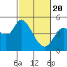 Tide chart for San Pablo Bay, Wingo, Sonoma Creek, California on 2021/02/20