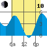 Tide chart for San Pablo Bay, Wingo, Sonoma Creek, California on 2023/06/10