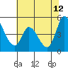 Tide chart for San Pablo Bay, Wingo, Sonoma Creek, California on 2023/06/12