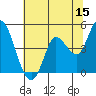 Tide chart for San Pablo Bay, Wingo, Sonoma Creek, California on 2023/06/15