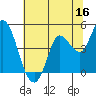 Tide chart for San Pablo Bay, Wingo, Sonoma Creek, California on 2023/06/16