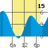 Tide chart for San Pablo Bay, Wingo, Sonoma Creek, California on 2023/08/15